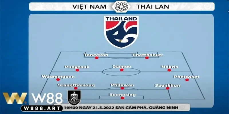 Những điểm mạnh soi kèo Việt Nam Thái Lan ảnh hưởng đến tỷ lệ kèo